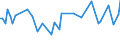 KN 55094290 /Exporte /Einheit = Preise (Euro/Tonne) /Partnerland: Slowakei /Meldeland: Europäische Union /55094290:Garne, mit Einem Anteil an Synthetischen Spinnfasern von >= 85 Ght, Gezwirnt (Ausg. roh Oder Gebleicht, N„hgarne, Garne in Aufmachungen fr den Einzelverkauf Sowie Garne aus Polyacryl-, Modacryl-, Polyester-, Nylon- Oder Anderen Polyamid- Spinnfasern)
