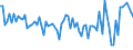 KN 55094290 /Exporte /Einheit = Preise (Euro/Tonne) /Partnerland: Ungarn /Meldeland: Europäische Union /55094290:Garne, mit Einem Anteil an Synthetischen Spinnfasern von >= 85 Ght, Gezwirnt (Ausg. roh Oder Gebleicht, N„hgarne, Garne in Aufmachungen fr den Einzelverkauf Sowie Garne aus Polyacryl-, Modacryl-, Polyester-, Nylon- Oder Anderen Polyamid- Spinnfasern)