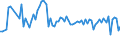 KN 55094290 /Exporte /Einheit = Preise (Euro/Tonne) /Partnerland: Rumaenien /Meldeland: Europäische Union /55094290:Garne, mit Einem Anteil an Synthetischen Spinnfasern von >= 85 Ght, Gezwirnt (Ausg. roh Oder Gebleicht, N„hgarne, Garne in Aufmachungen fr den Einzelverkauf Sowie Garne aus Polyacryl-, Modacryl-, Polyester-, Nylon- Oder Anderen Polyamid- Spinnfasern)