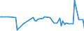 KN 55094290 /Exporte /Einheit = Preise (Euro/Tonne) /Partnerland: Bulgarien /Meldeland: Europäische Union /55094290:Garne, mit Einem Anteil an Synthetischen Spinnfasern von >= 85 Ght, Gezwirnt (Ausg. roh Oder Gebleicht, N„hgarne, Garne in Aufmachungen fr den Einzelverkauf Sowie Garne aus Polyacryl-, Modacryl-, Polyester-, Nylon- Oder Anderen Polyamid- Spinnfasern)