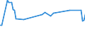 KN 55094290 /Exporte /Einheit = Preise (Euro/Tonne) /Partnerland: Ukraine /Meldeland: Europäische Union /55094290:Garne, mit Einem Anteil an Synthetischen Spinnfasern von >= 85 Ght, Gezwirnt (Ausg. roh Oder Gebleicht, N„hgarne, Garne in Aufmachungen fr den Einzelverkauf Sowie Garne aus Polyacryl-, Modacryl-, Polyester-, Nylon- Oder Anderen Polyamid- Spinnfasern)
