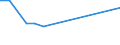 KN 55094290 /Exporte /Einheit = Preise (Euro/Tonne) /Partnerland: Weissrussland /Meldeland: Europäische Union /55094290:Garne, mit Einem Anteil an Synthetischen Spinnfasern von >= 85 Ght, Gezwirnt (Ausg. roh Oder Gebleicht, N„hgarne, Garne in Aufmachungen fr den Einzelverkauf Sowie Garne aus Polyacryl-, Modacryl-, Polyester-, Nylon- Oder Anderen Polyamid- Spinnfasern)