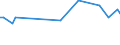 KN 55094290 /Exporte /Einheit = Preise (Euro/Tonne) /Partnerland: Russland /Meldeland: Europäische Union /55094290:Garne, mit Einem Anteil an Synthetischen Spinnfasern von >= 85 Ght, Gezwirnt (Ausg. roh Oder Gebleicht, N„hgarne, Garne in Aufmachungen fr den Einzelverkauf Sowie Garne aus Polyacryl-, Modacryl-, Polyester-, Nylon- Oder Anderen Polyamid- Spinnfasern)