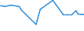 KN 55094290 /Exporte /Einheit = Preise (Euro/Tonne) /Partnerland: Slowenien /Meldeland: Europäische Union /55094290:Garne, mit Einem Anteil an Synthetischen Spinnfasern von >= 85 Ght, Gezwirnt (Ausg. roh Oder Gebleicht, N„hgarne, Garne in Aufmachungen fr den Einzelverkauf Sowie Garne aus Polyacryl-, Modacryl-, Polyester-, Nylon- Oder Anderen Polyamid- Spinnfasern)