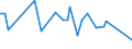 KN 55094290 /Exporte /Einheit = Preise (Euro/Tonne) /Partnerland: Kroatien /Meldeland: Europäische Union /55094290:Garne, mit Einem Anteil an Synthetischen Spinnfasern von >= 85 Ght, Gezwirnt (Ausg. roh Oder Gebleicht, N„hgarne, Garne in Aufmachungen fr den Einzelverkauf Sowie Garne aus Polyacryl-, Modacryl-, Polyester-, Nylon- Oder Anderen Polyamid- Spinnfasern)