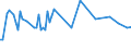 KN 55094290 /Exporte /Einheit = Preise (Euro/Tonne) /Partnerland: Marokko /Meldeland: Europäische Union /55094290:Garne, mit Einem Anteil an Synthetischen Spinnfasern von >= 85 Ght, Gezwirnt (Ausg. roh Oder Gebleicht, N„hgarne, Garne in Aufmachungen fr den Einzelverkauf Sowie Garne aus Polyacryl-, Modacryl-, Polyester-, Nylon- Oder Anderen Polyamid- Spinnfasern)