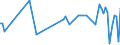KN 55094290 /Exporte /Einheit = Preise (Euro/Tonne) /Partnerland: Tunesien /Meldeland: Europäische Union /55094290:Garne, mit Einem Anteil an Synthetischen Spinnfasern von >= 85 Ght, Gezwirnt (Ausg. roh Oder Gebleicht, N„hgarne, Garne in Aufmachungen fr den Einzelverkauf Sowie Garne aus Polyacryl-, Modacryl-, Polyester-, Nylon- Oder Anderen Polyamid- Spinnfasern)