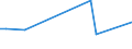 KN 55094290 /Exporte /Einheit = Preise (Euro/Tonne) /Partnerland: Aegypten /Meldeland: Europäische Union /55094290:Garne, mit Einem Anteil an Synthetischen Spinnfasern von >= 85 Ght, Gezwirnt (Ausg. roh Oder Gebleicht, N„hgarne, Garne in Aufmachungen fr den Einzelverkauf Sowie Garne aus Polyacryl-, Modacryl-, Polyester-, Nylon- Oder Anderen Polyamid- Spinnfasern)