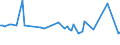 KN 55094290 /Exporte /Einheit = Preise (Euro/Tonne) /Partnerland: Suedafrika /Meldeland: Europäische Union /55094290:Garne, mit Einem Anteil an Synthetischen Spinnfasern von >= 85 Ght, Gezwirnt (Ausg. roh Oder Gebleicht, N„hgarne, Garne in Aufmachungen fr den Einzelverkauf Sowie Garne aus Polyacryl-, Modacryl-, Polyester-, Nylon- Oder Anderen Polyamid- Spinnfasern)