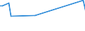 KN 55094290 /Exporte /Einheit = Preise (Euro/Tonne) /Partnerland: Kanada /Meldeland: Europäische Union /55094290:Garne, mit Einem Anteil an Synthetischen Spinnfasern von >= 85 Ght, Gezwirnt (Ausg. roh Oder Gebleicht, N„hgarne, Garne in Aufmachungen fr den Einzelverkauf Sowie Garne aus Polyacryl-, Modacryl-, Polyester-, Nylon- Oder Anderen Polyamid- Spinnfasern)