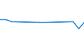 KN 55094290 /Exporte /Einheit = Preise (Euro/Tonne) /Partnerland: Mexiko /Meldeland: Europäische Union /55094290:Garne, mit Einem Anteil an Synthetischen Spinnfasern von >= 85 Ght, Gezwirnt (Ausg. roh Oder Gebleicht, N„hgarne, Garne in Aufmachungen fr den Einzelverkauf Sowie Garne aus Polyacryl-, Modacryl-, Polyester-, Nylon- Oder Anderen Polyamid- Spinnfasern)