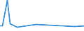KN 55094290 /Exporte /Einheit = Preise (Euro/Tonne) /Partnerland: Kolumbien /Meldeland: Europäische Union /55094290:Garne, mit Einem Anteil an Synthetischen Spinnfasern von >= 85 Ght, Gezwirnt (Ausg. roh Oder Gebleicht, N„hgarne, Garne in Aufmachungen fr den Einzelverkauf Sowie Garne aus Polyacryl-, Modacryl-, Polyester-, Nylon- Oder Anderen Polyamid- Spinnfasern)