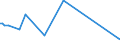 KN 55094290 /Exporte /Einheit = Preise (Euro/Tonne) /Partnerland: Brasilien /Meldeland: Europäische Union /55094290:Garne, mit Einem Anteil an Synthetischen Spinnfasern von >= 85 Ght, Gezwirnt (Ausg. roh Oder Gebleicht, N„hgarne, Garne in Aufmachungen fr den Einzelverkauf Sowie Garne aus Polyacryl-, Modacryl-, Polyester-, Nylon- Oder Anderen Polyamid- Spinnfasern)