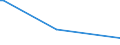 KN 55094290 /Exporte /Einheit = Preise (Euro/Tonne) /Partnerland: Uruguay /Meldeland: Europäische Union /55094290:Garne, mit Einem Anteil an Synthetischen Spinnfasern von >= 85 Ght, Gezwirnt (Ausg. roh Oder Gebleicht, N„hgarne, Garne in Aufmachungen fr den Einzelverkauf Sowie Garne aus Polyacryl-, Modacryl-, Polyester-, Nylon- Oder Anderen Polyamid- Spinnfasern)