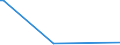 KN 55094290 /Exporte /Einheit = Preise (Euro/Tonne) /Partnerland: Argentinien /Meldeland: Europäische Union /55094290:Garne, mit Einem Anteil an Synthetischen Spinnfasern von >= 85 Ght, Gezwirnt (Ausg. roh Oder Gebleicht, N„hgarne, Garne in Aufmachungen fr den Einzelverkauf Sowie Garne aus Polyacryl-, Modacryl-, Polyester-, Nylon- Oder Anderen Polyamid- Spinnfasern)