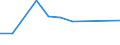 KN 55094290 /Exporte /Einheit = Preise (Euro/Tonne) /Partnerland: Libanon /Meldeland: Europäische Union /55094290:Garne, mit Einem Anteil an Synthetischen Spinnfasern von >= 85 Ght, Gezwirnt (Ausg. roh Oder Gebleicht, N„hgarne, Garne in Aufmachungen fr den Einzelverkauf Sowie Garne aus Polyacryl-, Modacryl-, Polyester-, Nylon- Oder Anderen Polyamid- Spinnfasern)