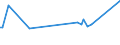 KN 55096110 /Exporte /Einheit = Preise (Euro/Tonne) /Partnerland: Slowakei /Meldeland: Europäische Union /55096110:Garne aus šberwiegend, Jedoch < 85 ght Polyacryl- Oder Modacryl-spinnfasern, Haupts„chlich Oder Ausschliesslich mit Wolle Oder Feinen Tierhaaren Gemischt, roh Oder Gebleicht (Ausg. N„hgarne Sowie Garne in Aufmachungen fr den Einzelverkauf)