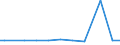 KN 55096900 /Exporte /Einheit = Preise (Euro/Tonne) /Partnerland: Dominikan.r. /Meldeland: Eur25 /55096900:Garne aus überwiegend, Jedoch < 85 ght Polyacryl- Oder Modacryl-spinnfasern, Andere als Hauptsächlich Oder Ausschließlich mit Baumwolle Oder mit Wolle Oder Feinen Tierhaaren Gemischt (Ausg. Nähgarne Sowie Garne in Aufmachungen für den Einzelverkauf)