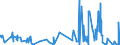 KN 55099200 /Exporte /Einheit = Preise (Euro/Tonne) /Partnerland: Ver.koenigreich /Meldeland: Eur27_2020 /55099200:Garne aus überwiegend, Jedoch < 85 ght Synthetischen Spinnfasern, Hauptsächlich Oder Ausschließlich mit Baumwolle Gemischt (Ausg. Nähgarne, Garne in Aufmachungen für den Einzelverkauf Sowie Garne aus Polyester-, Polyacryl- Oder Modacryl-spinnfasern)