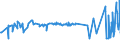 KN 55099200 /Exporte /Einheit = Preise (Euro/Tonne) /Partnerland: Irland /Meldeland: Eur27_2020 /55099200:Garne aus überwiegend, Jedoch < 85 ght Synthetischen Spinnfasern, Hauptsächlich Oder Ausschließlich mit Baumwolle Gemischt (Ausg. Nähgarne, Garne in Aufmachungen für den Einzelverkauf Sowie Garne aus Polyester-, Polyacryl- Oder Modacryl-spinnfasern)