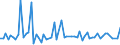 CN 55099900 /Exports /Unit = Prices (Euro/ton) /Partner: United Kingdom(Excluding Northern Ireland) /Reporter: Eur27_2020 /55099900:Yarn Containing Predominantly, but < 85% Synthetic Staple Fibres by Weight, Other Than That Mixed Principally or Solely With Cotton, Wool or Fine Animal Hair (Excl. Sewing Thread, Yarn put up for Retail Sale and Yarn of Polyester, Acrylic or Modacrylic Staple Fibres)