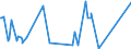CN 55099900 /Exports /Unit = Prices (Euro/ton) /Partner: Iceland /Reporter: Eur27_2020 /55099900:Yarn Containing Predominantly, but < 85% Synthetic Staple Fibres by Weight, Other Than That Mixed Principally or Solely With Cotton, Wool or Fine Animal Hair (Excl. Sewing Thread, Yarn put up for Retail Sale and Yarn of Polyester, Acrylic or Modacrylic Staple Fibres)