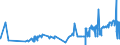 CN 55099900 /Exports /Unit = Prices (Euro/ton) /Partner: Belarus /Reporter: Eur27_2020 /55099900:Yarn Containing Predominantly, but < 85% Synthetic Staple Fibres by Weight, Other Than That Mixed Principally or Solely With Cotton, Wool or Fine Animal Hair (Excl. Sewing Thread, Yarn put up for Retail Sale and Yarn of Polyester, Acrylic or Modacrylic Staple Fibres)