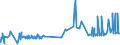 CN 55099900 /Exports /Unit = Prices (Euro/ton) /Partner: Slovenia /Reporter: Eur27_2020 /55099900:Yarn Containing Predominantly, but < 85% Synthetic Staple Fibres by Weight, Other Than That Mixed Principally or Solely With Cotton, Wool or Fine Animal Hair (Excl. Sewing Thread, Yarn put up for Retail Sale and Yarn of Polyester, Acrylic or Modacrylic Staple Fibres)