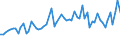 CN 5509 /Exports /Unit = Prices (Euro/ton) /Partner: United Kingdom(Excluding Northern Ireland) /Reporter: Eur27_2020 /5509:Yarn of Synthetic Staple Fibres (Excl. Sewing Thread and Yarn put up for Retail Sale)