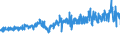 CN 5509 /Exports /Unit = Prices (Euro/ton) /Partner: Belgium /Reporter: Eur27_2020 /5509:Yarn of Synthetic Staple Fibres (Excl. Sewing Thread and Yarn put up for Retail Sale)
