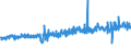 CN 5509 /Exports /Unit = Prices (Euro/ton) /Partner: Sweden /Reporter: Eur27_2020 /5509:Yarn of Synthetic Staple Fibres (Excl. Sewing Thread and Yarn put up for Retail Sale)
