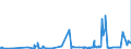 CN 5509 /Exports /Unit = Prices (Euro/ton) /Partner: Andorra /Reporter: Eur27_2020 /5509:Yarn of Synthetic Staple Fibres (Excl. Sewing Thread and Yarn put up for Retail Sale)
