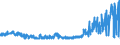 CN 5509 /Exports /Unit = Prices (Euro/ton) /Partner: Slovakia /Reporter: Eur27_2020 /5509:Yarn of Synthetic Staple Fibres (Excl. Sewing Thread and Yarn put up for Retail Sale)