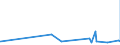CN 5509 /Exports /Unit = Prices (Euro/ton) /Partner: Georgia /Reporter: Eur27_2020 /5509:Yarn of Synthetic Staple Fibres (Excl. Sewing Thread and Yarn put up for Retail Sale)