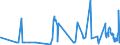 CN 5509 /Exports /Unit = Prices (Euro/ton) /Partner: Kasakhstan /Reporter: Eur27_2020 /5509:Yarn of Synthetic Staple Fibres (Excl. Sewing Thread and Yarn put up for Retail Sale)
