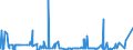 CN 5509 /Exports /Unit = Prices (Euro/ton) /Partner: Senegal /Reporter: Eur27_2020 /5509:Yarn of Synthetic Staple Fibres (Excl. Sewing Thread and Yarn put up for Retail Sale)