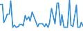 CN 55102000 /Exports /Unit = Prices (Euro/ton) /Partner: United Kingdom(Excluding Northern Ireland) /Reporter: Eur27_2020 /55102000:Yarn Containing Predominantly, but < 85% Artificial Staple Fibres by Weight, Mixed Principally or Solely With Wool or Fine Animal Hair (Excl. Sewing Thread and Yarn put up for Retail Sale)