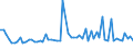 CN 55109000 /Exports /Unit = Prices (Euro/ton) /Partner: United Kingdom(Excluding Northern Ireland) /Reporter: Eur27_2020 /55109000:Yarn Containing Predominantly, but < 85% Artificial Staple Fibres by Weight, Other Than That Mixed Principally or Solely With Cotton, Wool or Fine Animal Hair (Excl. Sewing Thread and Yarn put up for Retail Sale)