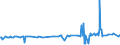 CN 55109000 /Exports /Unit = Prices (Euro/ton) /Partner: Luxembourg /Reporter: Eur27_2020 /55109000:Yarn Containing Predominantly, but < 85% Artificial Staple Fibres by Weight, Other Than That Mixed Principally or Solely With Cotton, Wool or Fine Animal Hair (Excl. Sewing Thread and Yarn put up for Retail Sale)