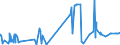 CN 55109000 /Exports /Unit = Prices (Euro/ton) /Partner: Bosnia-herz. /Reporter: Eur27_2020 /55109000:Yarn Containing Predominantly, but < 85% Artificial Staple Fibres by Weight, Other Than That Mixed Principally or Solely With Cotton, Wool or Fine Animal Hair (Excl. Sewing Thread and Yarn put up for Retail Sale)