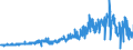 CN 5510 /Exports /Unit = Prices (Euro/ton) /Partner: France /Reporter: Eur27_2020 /5510:Yarn of Artificial Staple Fibres (Excl. Sewing Thread and Yarn put up for Retail Sale)