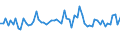 CN 5510 /Exports /Unit = Prices (Euro/ton) /Partner: United Kingdom(Excluding Northern Ireland) /Reporter: Eur27_2020 /5510:Yarn of Artificial Staple Fibres (Excl. Sewing Thread and Yarn put up for Retail Sale)