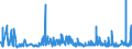 CN 5510 /Exports /Unit = Prices (Euro/ton) /Partner: Estonia /Reporter: Eur27_2020 /5510:Yarn of Artificial Staple Fibres (Excl. Sewing Thread and Yarn put up for Retail Sale)