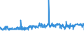 CN 5510 /Exports /Unit = Prices (Euro/ton) /Partner: Croatia /Reporter: Eur27_2020 /5510:Yarn of Artificial Staple Fibres (Excl. Sewing Thread and Yarn put up for Retail Sale)