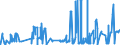 CN 5510 /Exports /Unit = Prices (Euro/ton) /Partner: Bosnia-herz. /Reporter: Eur27_2020 /5510:Yarn of Artificial Staple Fibres (Excl. Sewing Thread and Yarn put up for Retail Sale)