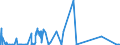 CN 5510 /Exports /Unit = Prices (Euro/ton) /Partner: Algeria /Reporter: Eur27_2020 /5510:Yarn of Artificial Staple Fibres (Excl. Sewing Thread and Yarn put up for Retail Sale)