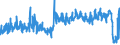 CN 55111000 /Exports /Unit = Prices (Euro/ton) /Partner: Netherlands /Reporter: Eur27_2020 /55111000:Yarn Containing >= 85% Synthetic Staple Fibres by Weight, put up for Retail Sale (Excl. Sewing Thread)