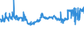CN 55111000 /Exports /Unit = Prices (Euro/ton) /Partner: Ireland /Reporter: Eur27_2020 /55111000:Yarn Containing >= 85% Synthetic Staple Fibres by Weight, put up for Retail Sale (Excl. Sewing Thread)