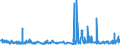 CN 55111000 /Exports /Unit = Prices (Euro/ton) /Partner: Iceland /Reporter: Eur27_2020 /55111000:Yarn Containing >= 85% Synthetic Staple Fibres by Weight, put up for Retail Sale (Excl. Sewing Thread)