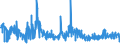 CN 55111000 /Exports /Unit = Prices (Euro/ton) /Partner: Norway /Reporter: Eur27_2020 /55111000:Yarn Containing >= 85% Synthetic Staple Fibres by Weight, put up for Retail Sale (Excl. Sewing Thread)